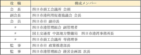 みなとまちづくり協議会委員名簿