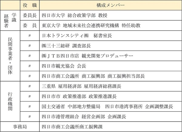 みなとまちづくりプラン検討委員会委員名簿